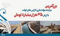 بزرگترین مزایده مولدسازی دارایی های دولت با ارزش 35 هزارمیلیارد تومان با موفقیت انجام شد